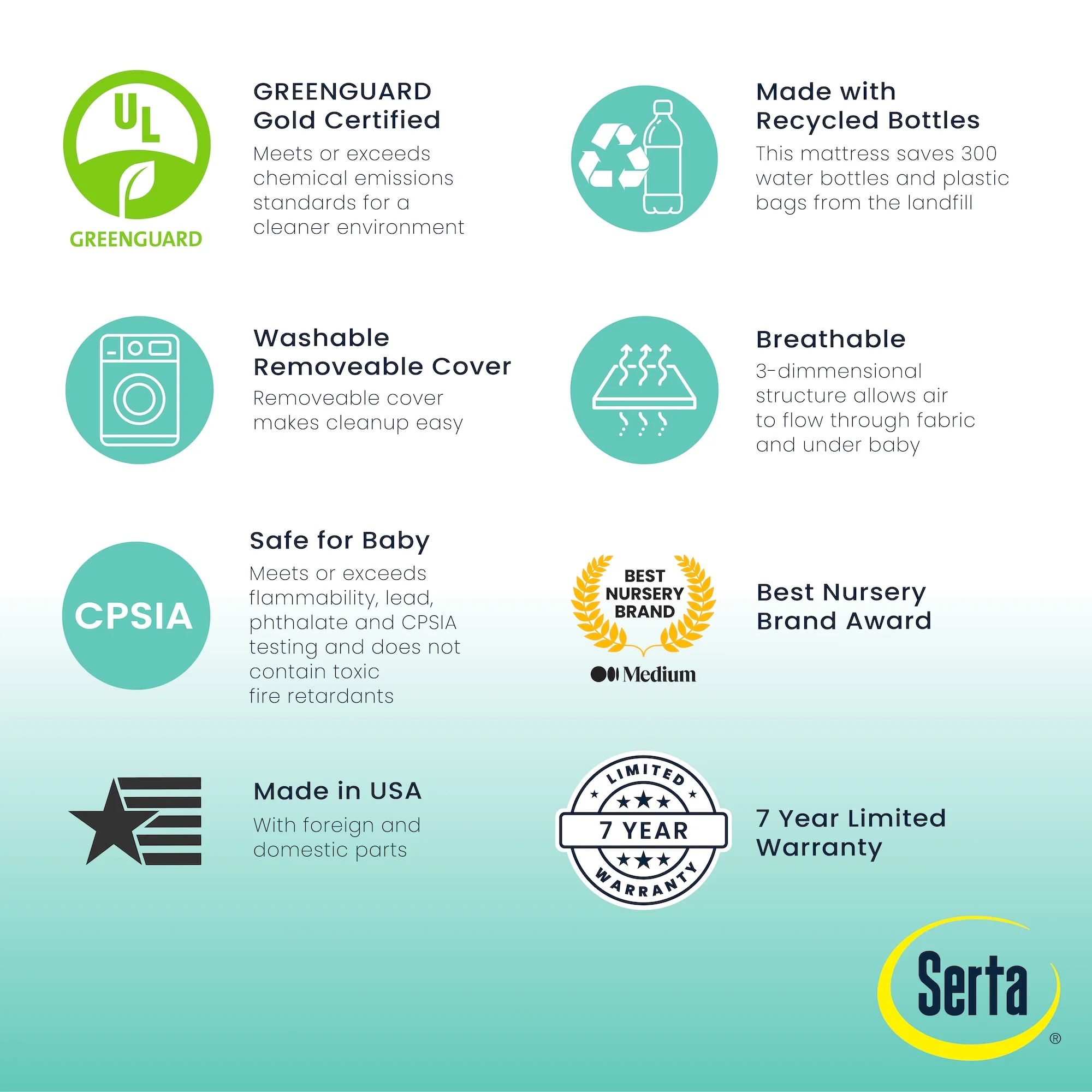 Serta SleepTrue Sparkling Sky Breathable Baby Bed Crib Mattress and Toddler Mattress with Removable/Machine Washable Cover, Blue