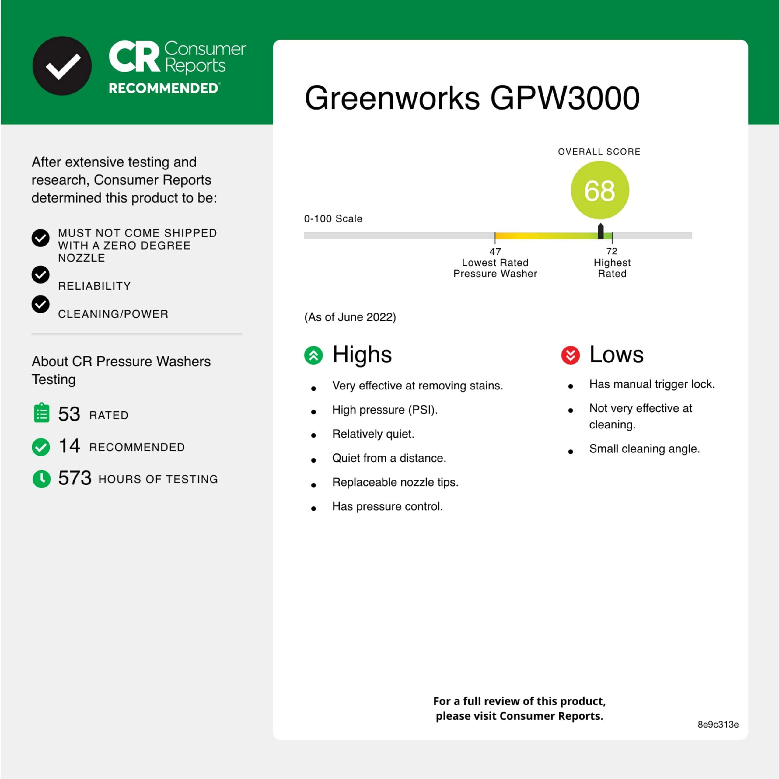 Greenworks Pro 3000 PSI 2-GPM Cold Water Electric Pressure Washer with 5 Spray Tips