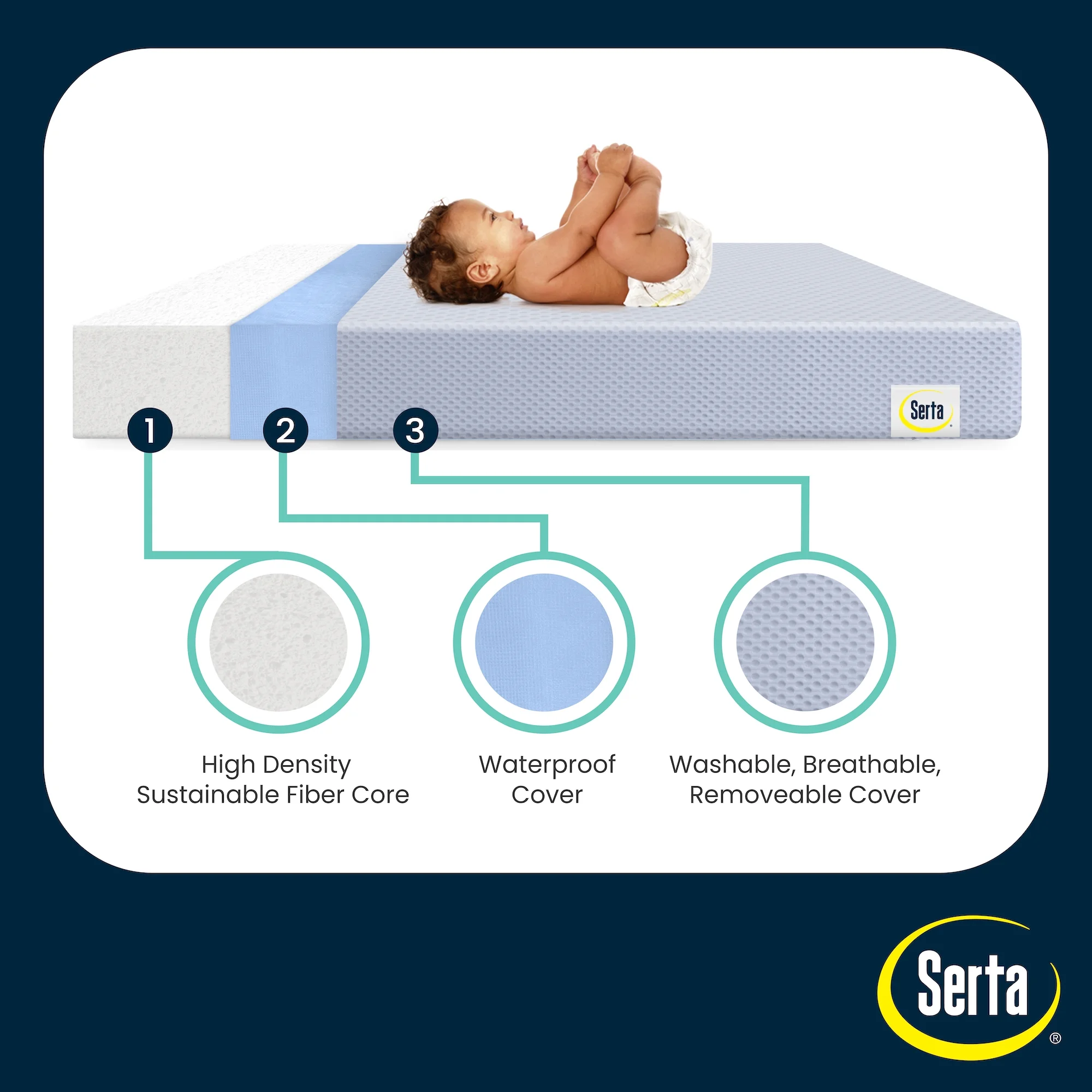 Serta SleepTrue Sparkling Sky Breathable Baby Bed Crib Mattress and Toddler Mattress with Removable/Machine Washable Cover, Blue