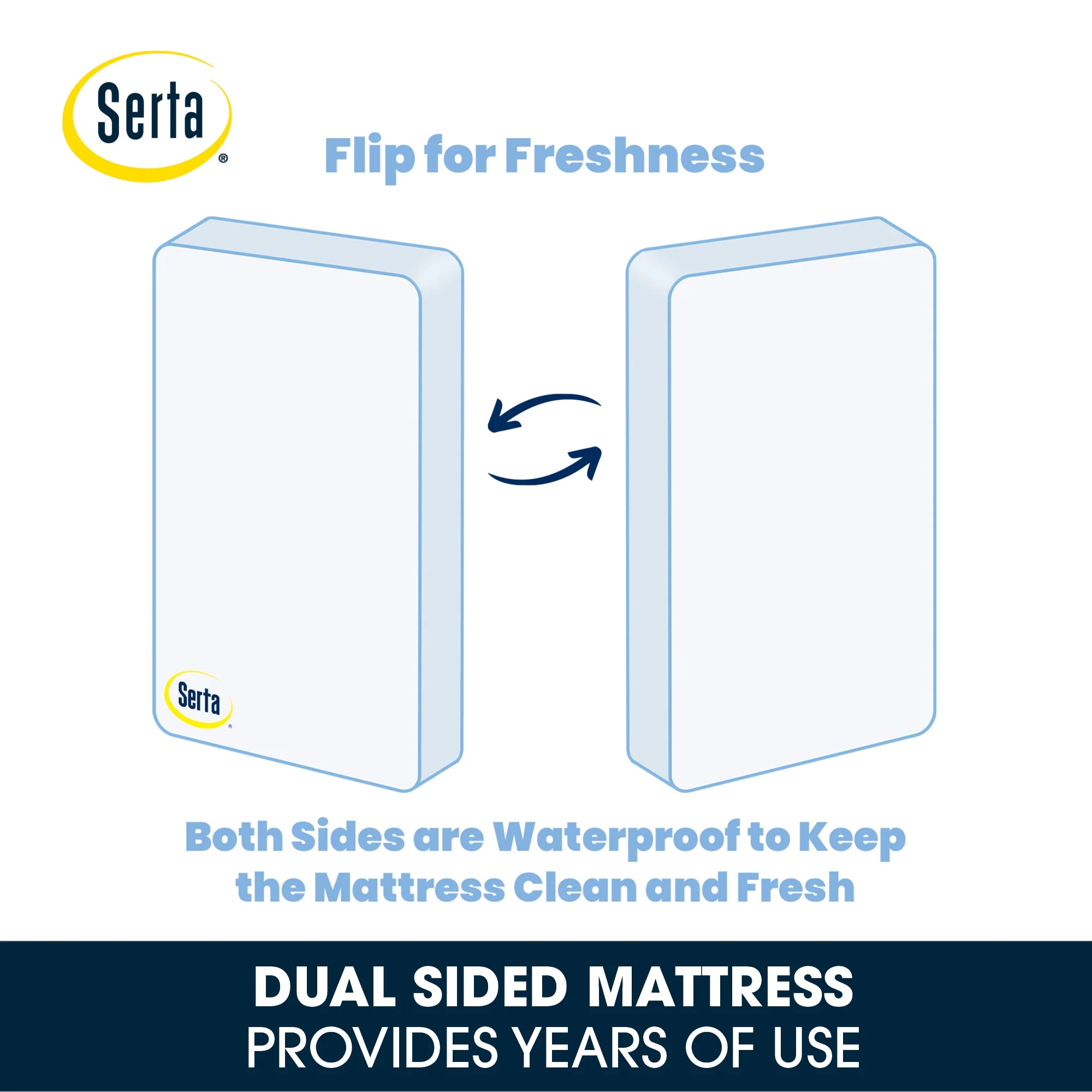 Serta Sparkling Sky 3" Mini/Portable Crib & Toddler Foam Mattress, GREENGUARD Gold