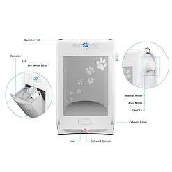 EyeVac Pet Touchless Vacuum Automatic Dustpan - Ultra Fast & Powerful, 1400 Watt (White)