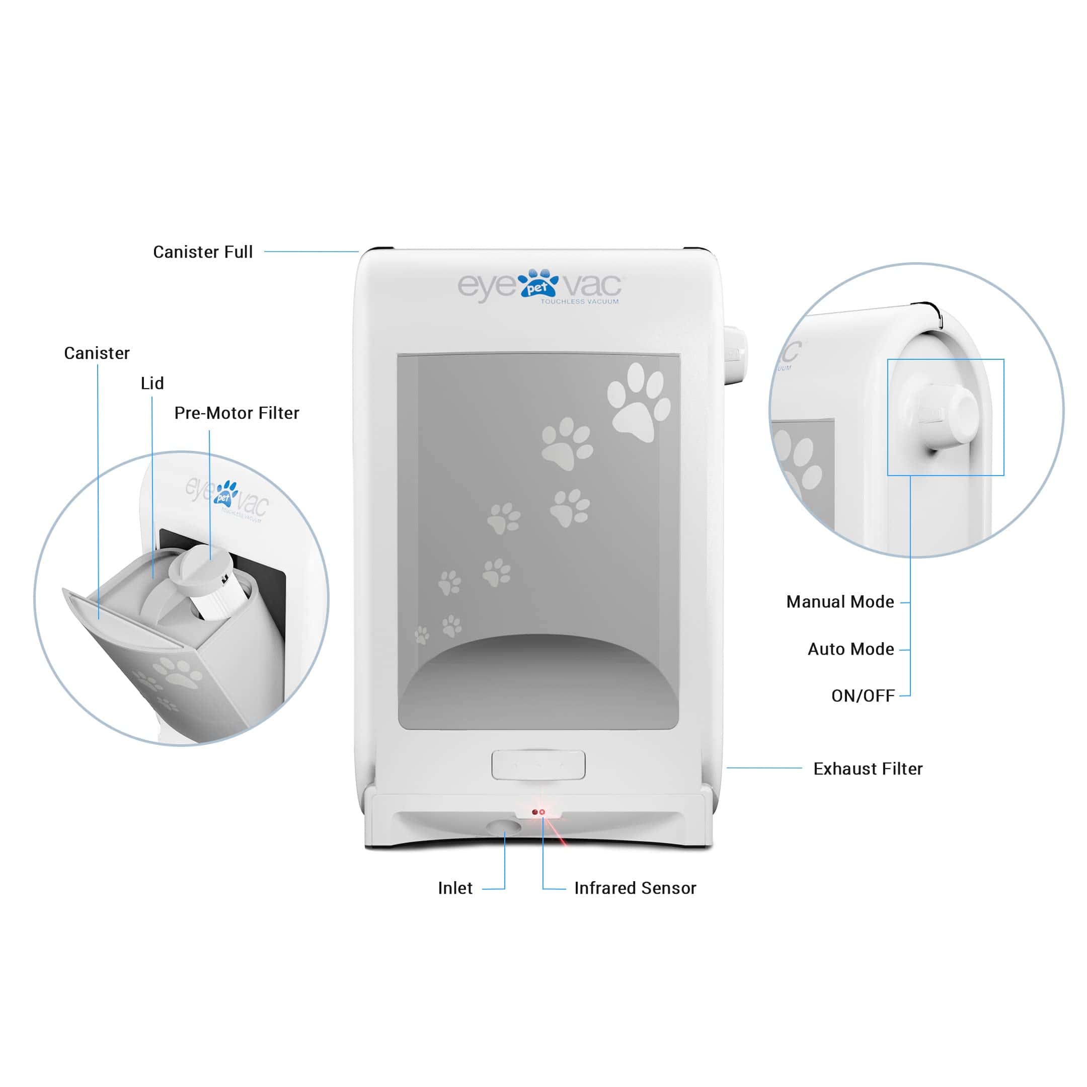 EyeVac Pet Touchless Vacuum Automatic Dustpan - Ultra Fast & Powerful, 1400 Watt (White)