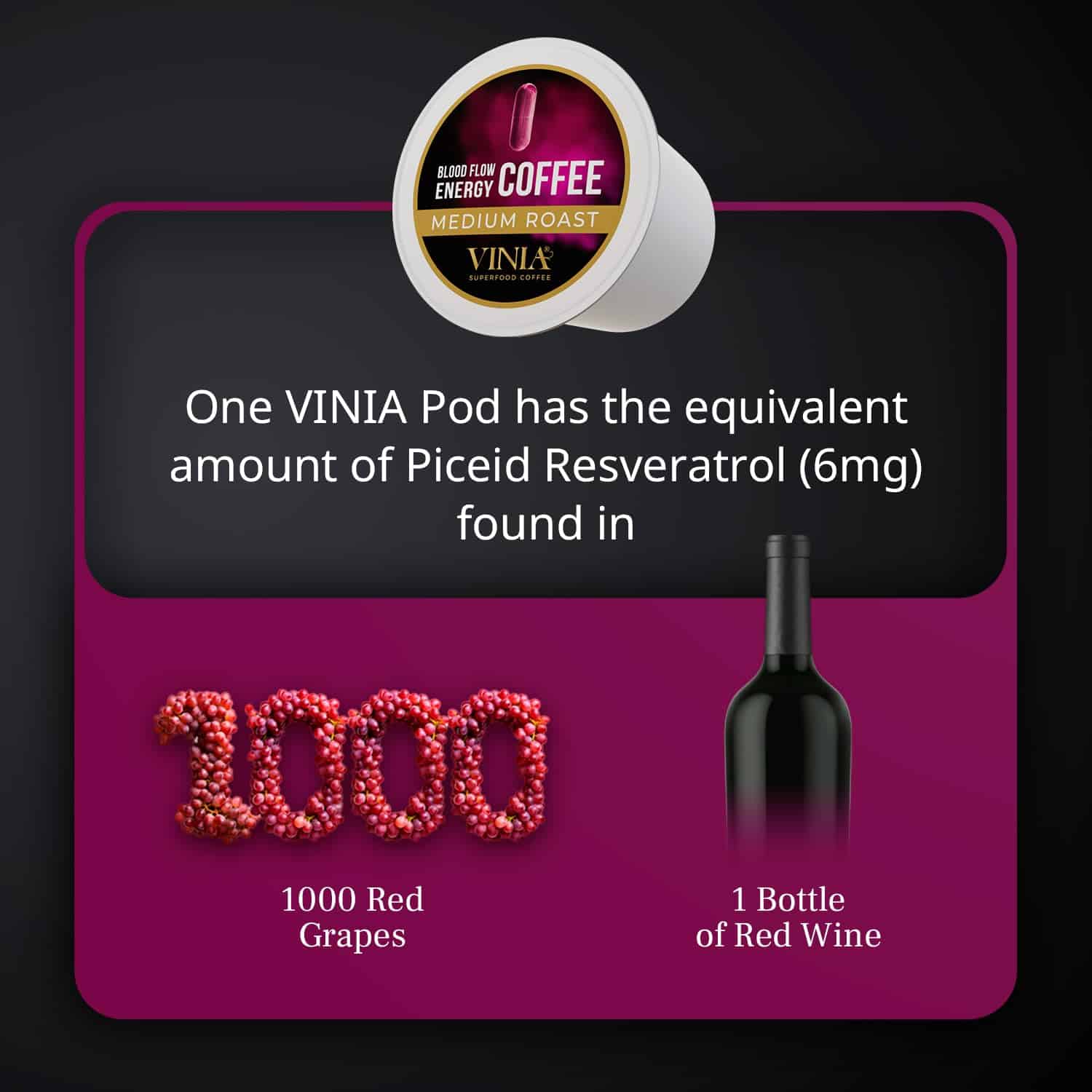 VINIA Blood Flow Energy Coffee Pods - Medium Roast Infused with Red Grape Piceid Resveratrol, 30 Count
