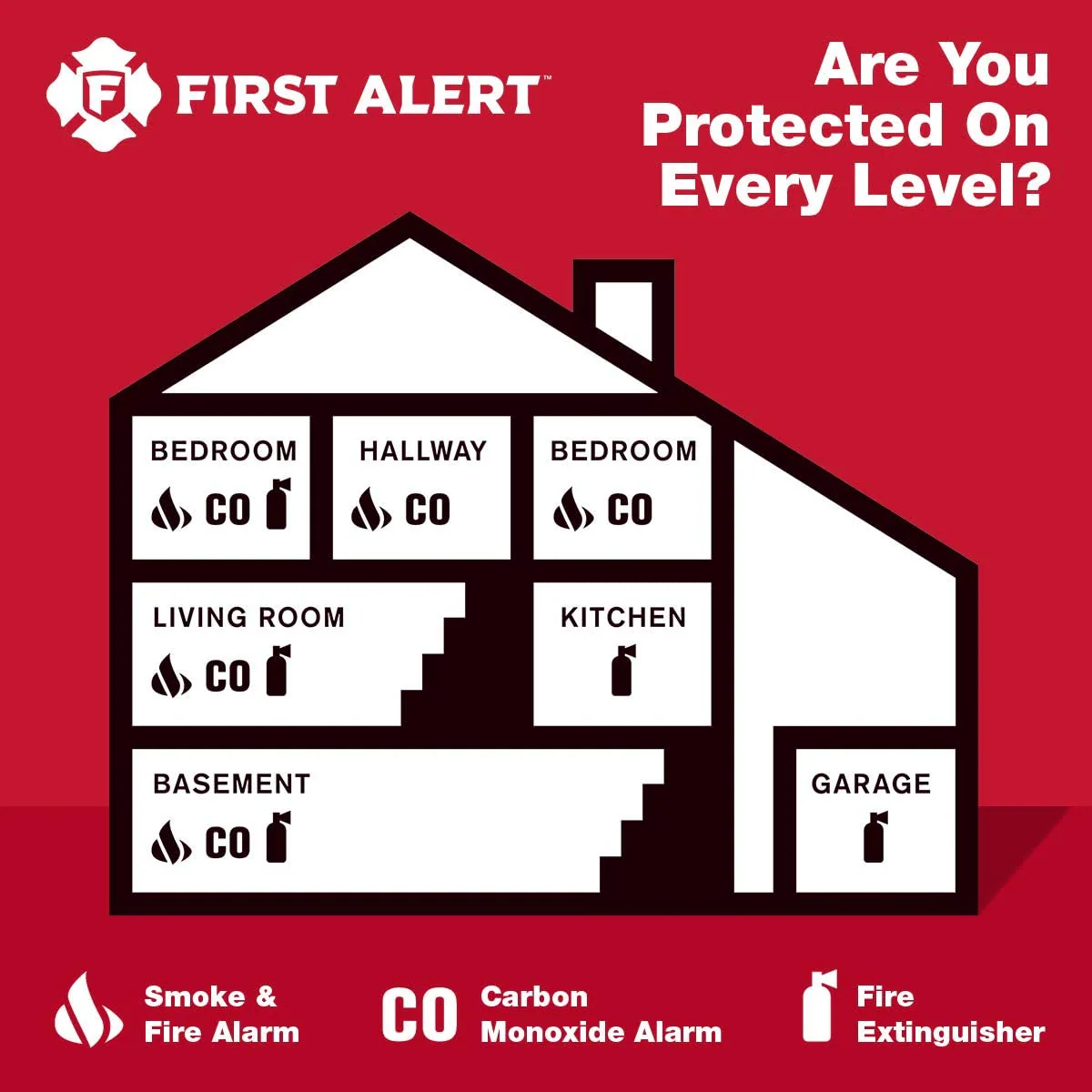 First Alert BRK Hardwired (with Battery Back-up) Ionization Interconnected Smoke Detector (6-Pack)
