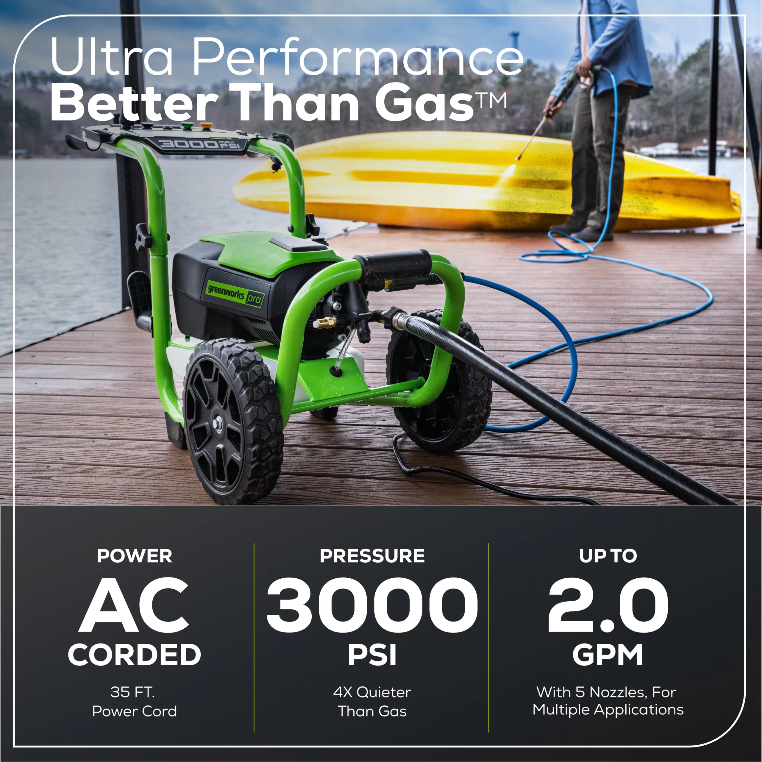 Greenworks Pro 3000 PSI 2-GPM Cold Water Electric Pressure Washer with 5 Spray Tips