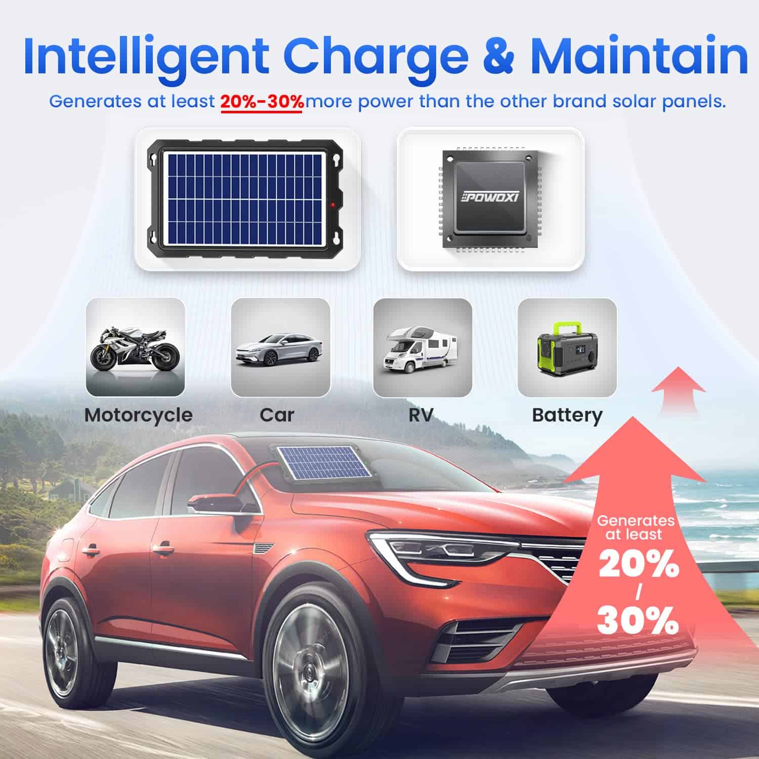 POWOXI Upgraded 7.5W Solar Battery Trickle Charger Maintainer 12V Portable Waterproof Solar Panel Trickle Charging Kit
