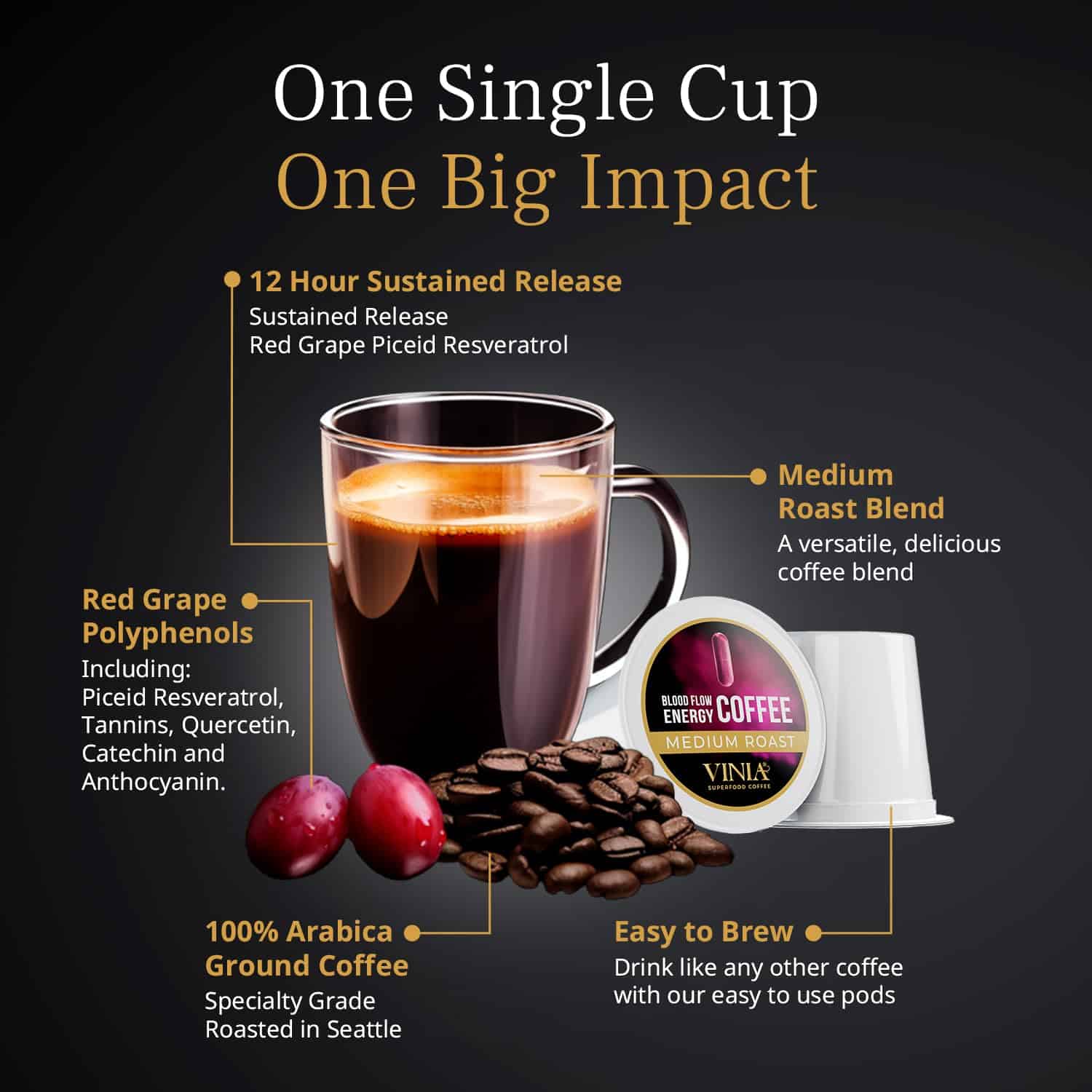 VINIA Blood Flow Energy Coffee Pods - Medium Roast Infused with Red Grape Piceid Resveratrol, 30 Count