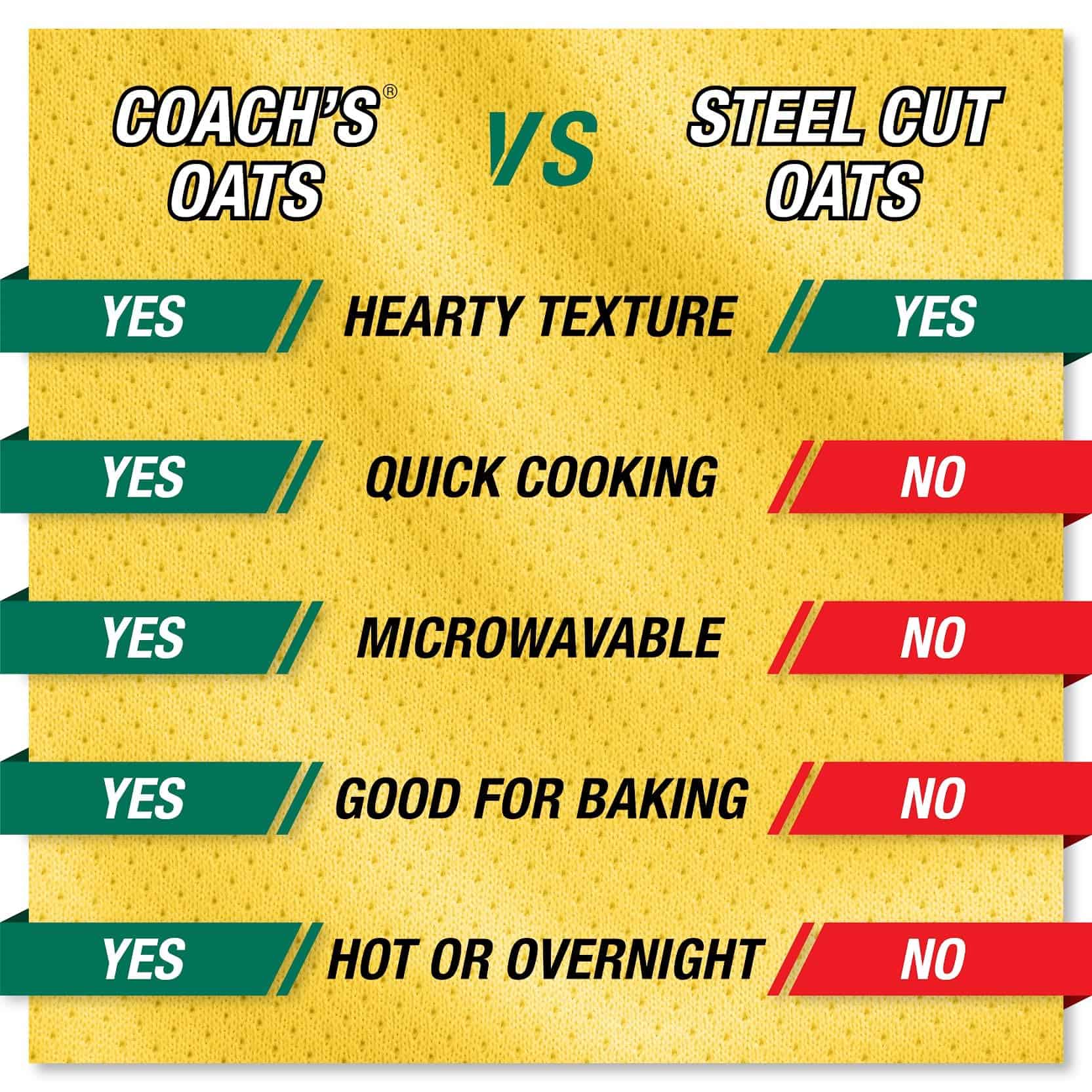 Coach's Oats Organic Whole Grain Oatmeal 3 lbs (48 oz) Pack of 2
