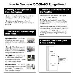 COSMO COS-30IRHP 30 in. Insert Range Hood with Push Button Controls, 3-Speed Fan, LED Lights and Permanent Filters in Stainless Steel