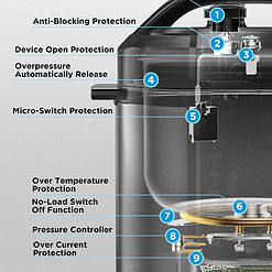 Midea 12-in-1 Electric Pressure Cooker, 6 Quarts, 12 Presets, Multi-Functional Programmable Slow Cooker, Stainless Steel