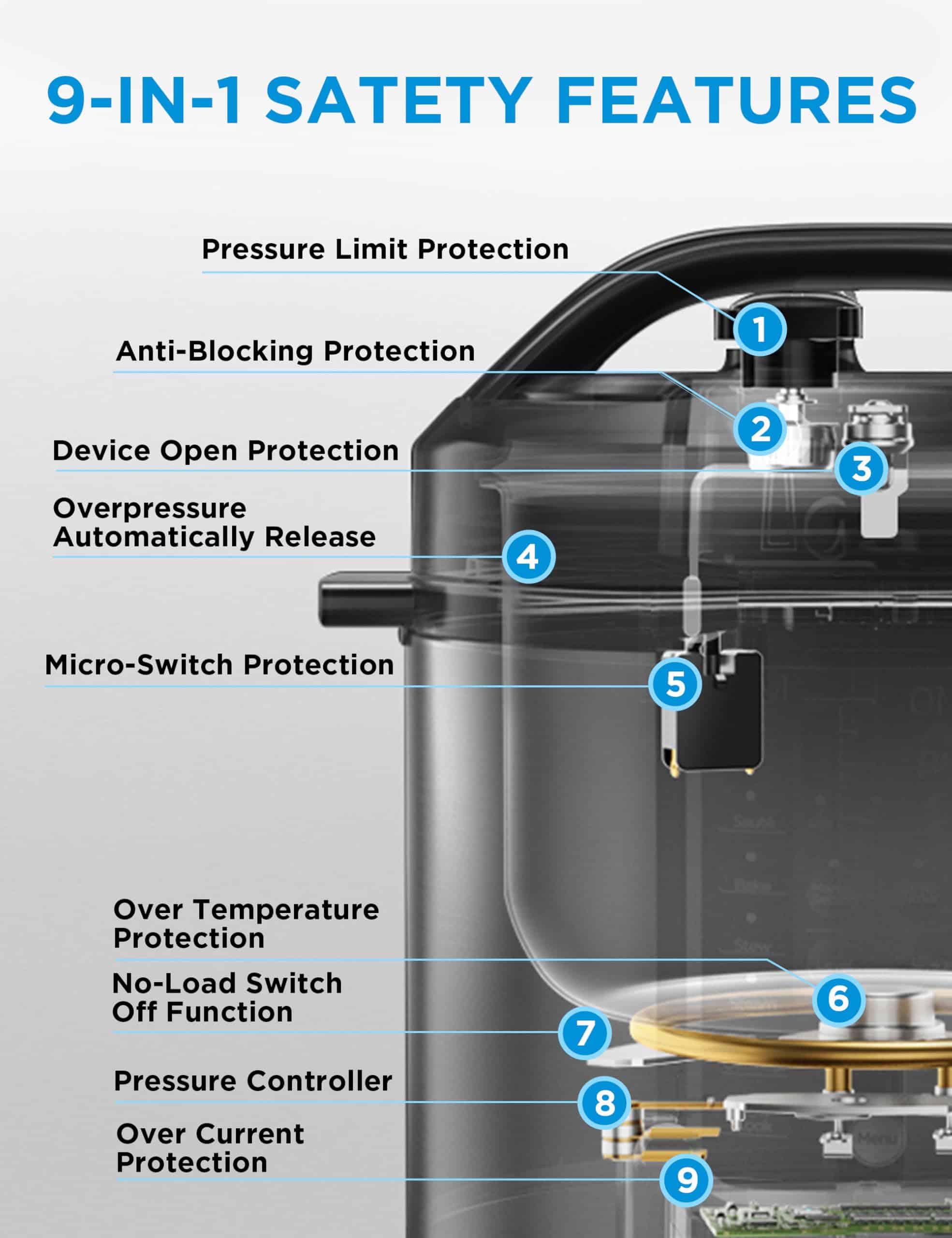 Midea 12-in-1 Electric Pressure Cooker, 6 Quarts, 12 Presets, Multi-Functional Programmable Slow Cooker, Stainless Steel