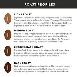 Community Coffee House Blend 72 Ounces, Medium Dark Roast Ground Coffee, 12 Ounce Bag (Pack of 6)