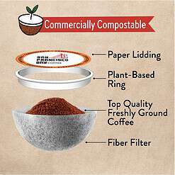 San Francisco Bay Compostable Coffee Pods, Original Variety Pack (120 Ct) K Cup Compatible including Keurig 2.0, Organic Rainforest