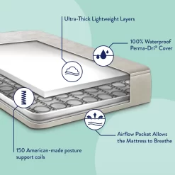 Kolcraft Pediatric 800 Extra Firm Baby Crib & Toddler Mattress, 80 Coil, Waterproof, Mint/Grey