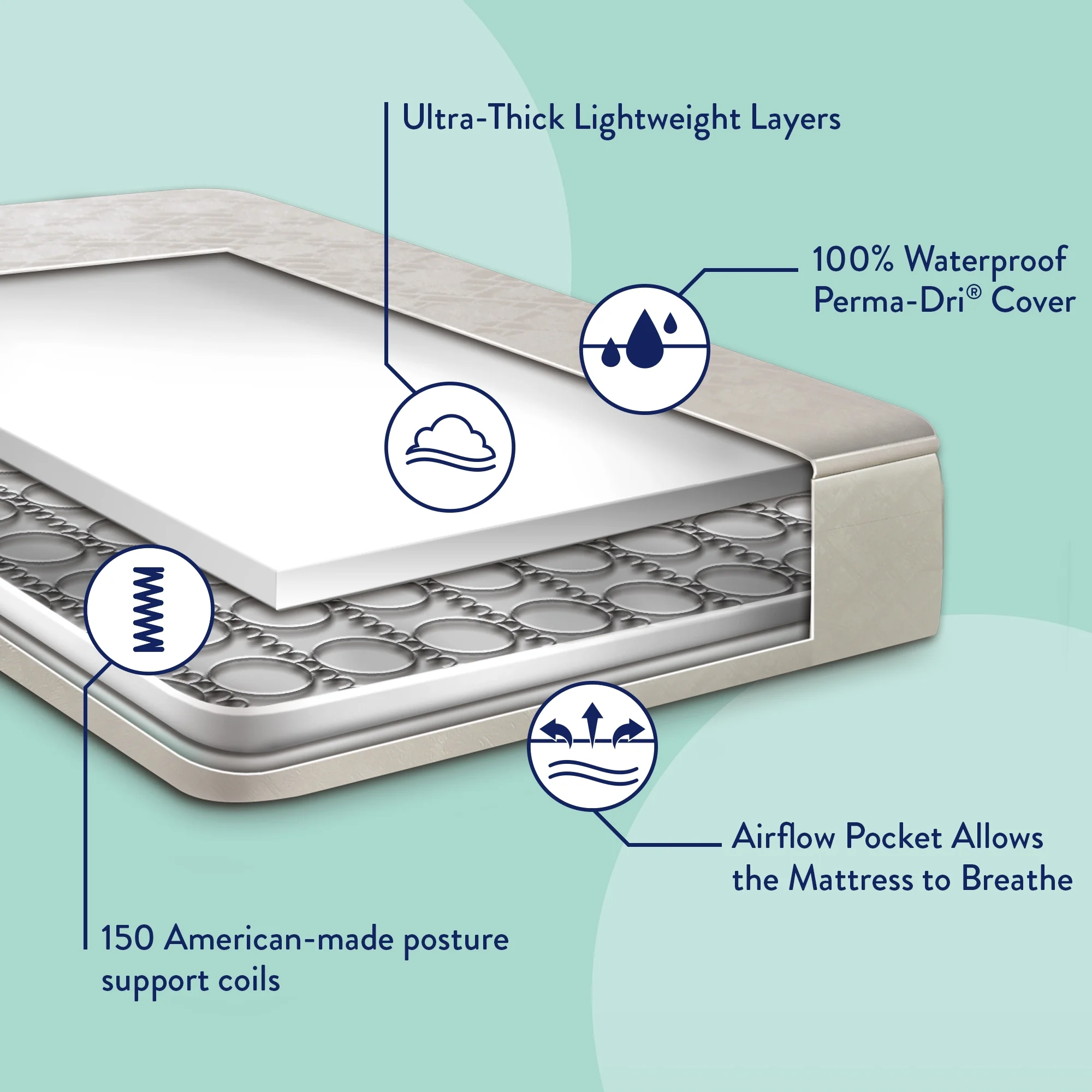 Kolcraft Pediatric 800 Extra Firm Baby Crib & Toddler Mattress, 80 Coil, Waterproof, Mint/Grey