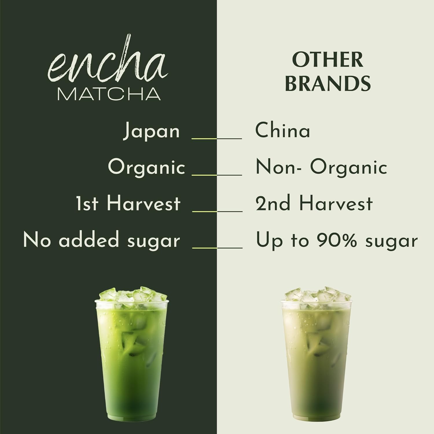 Encha Ceremonial Grade Matcha Powder - First Harvest Organic Japanese Matcha Green Tea Powder, From Uji, Japan (60g/2.12oz) - Image 5