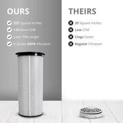 Prolux Commercial/Residential Backpack Vacuum with Hepa Filter