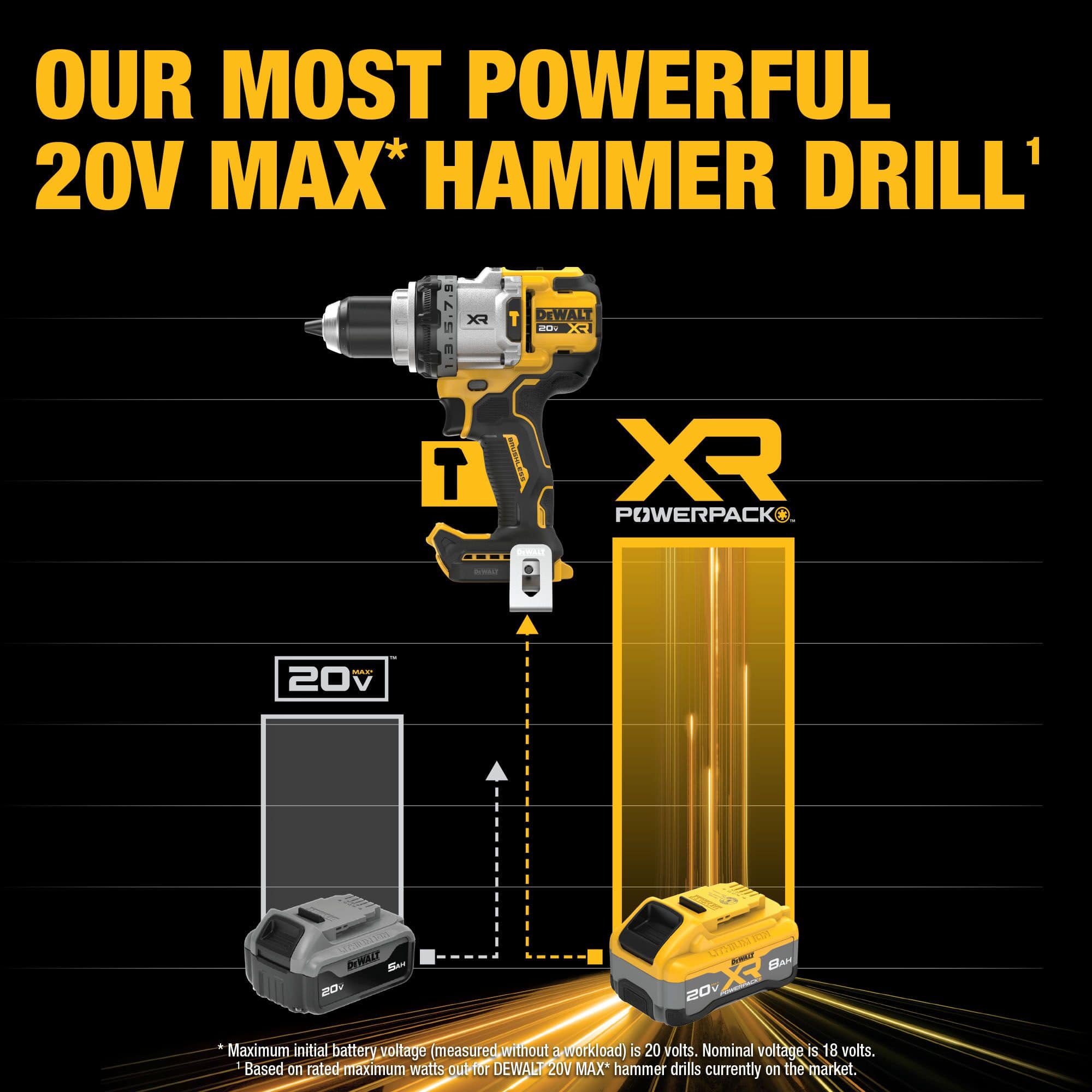 DEWALT XR 1/2-in 20-volt Max Variable Brushless Cordless Hammer Drill (1-Battery and Charger Included) - Image 5