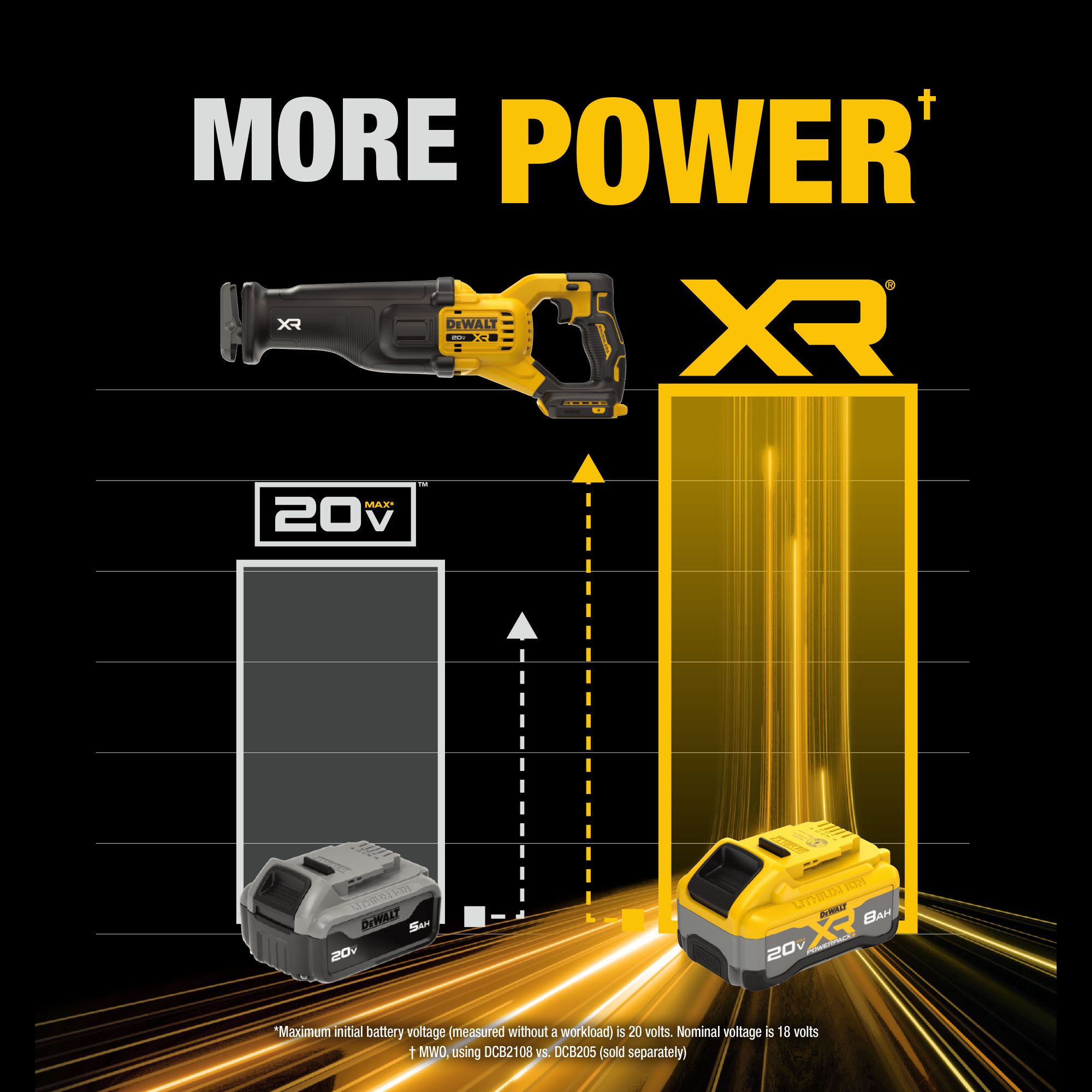 DEWALT XR 20-volt Max Variable Brushless Cordless Reciprocating Saw (Battery & Charger Included) - Image 4