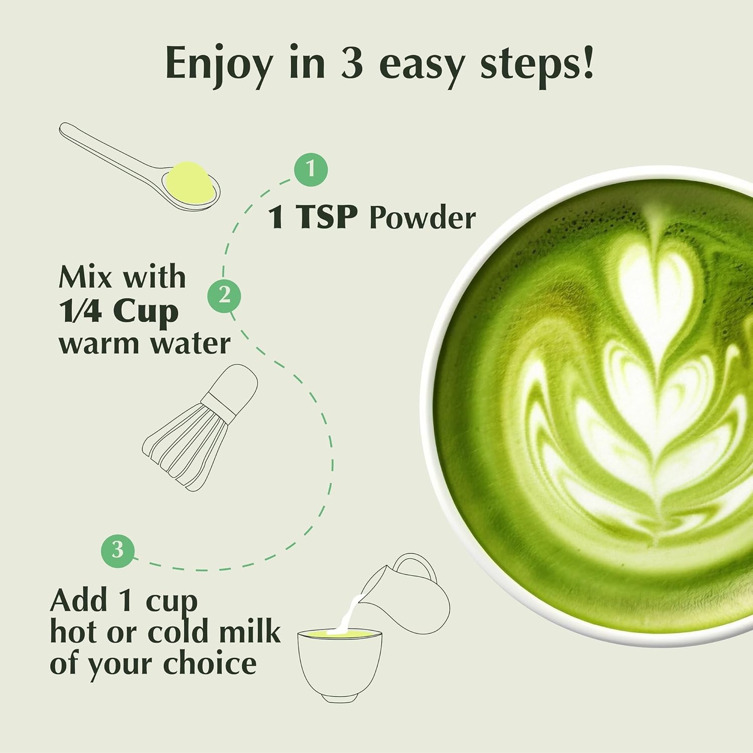 Encha Ceremonial Grade Matcha Powder - First Harvest Organic Japanese Matcha Green Tea Powder, From Uji, Japan (60g/2.12oz) - Image 3