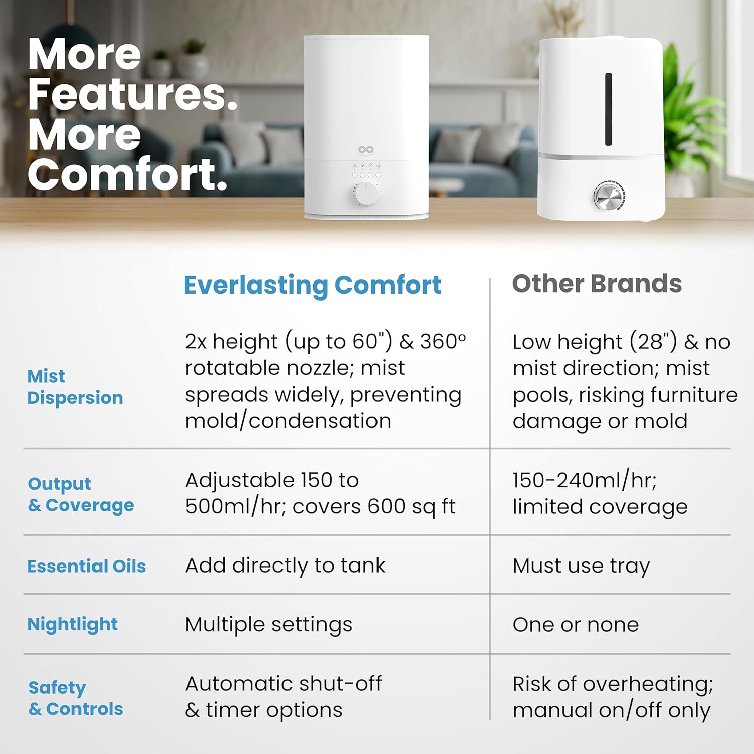 Everlasting Comfort Upgraded 6L Top Fill Humidifier Large Room & Bedroom, MAX Humidifier, Quiet Cool Mist - Image 7
