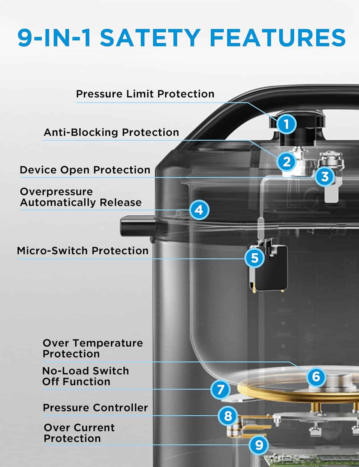 Midea 12-in-1 Electric Pressure Cooker, 8 Quarts, 12 Presets, Multi-Functional Programmable, Stainless Steel