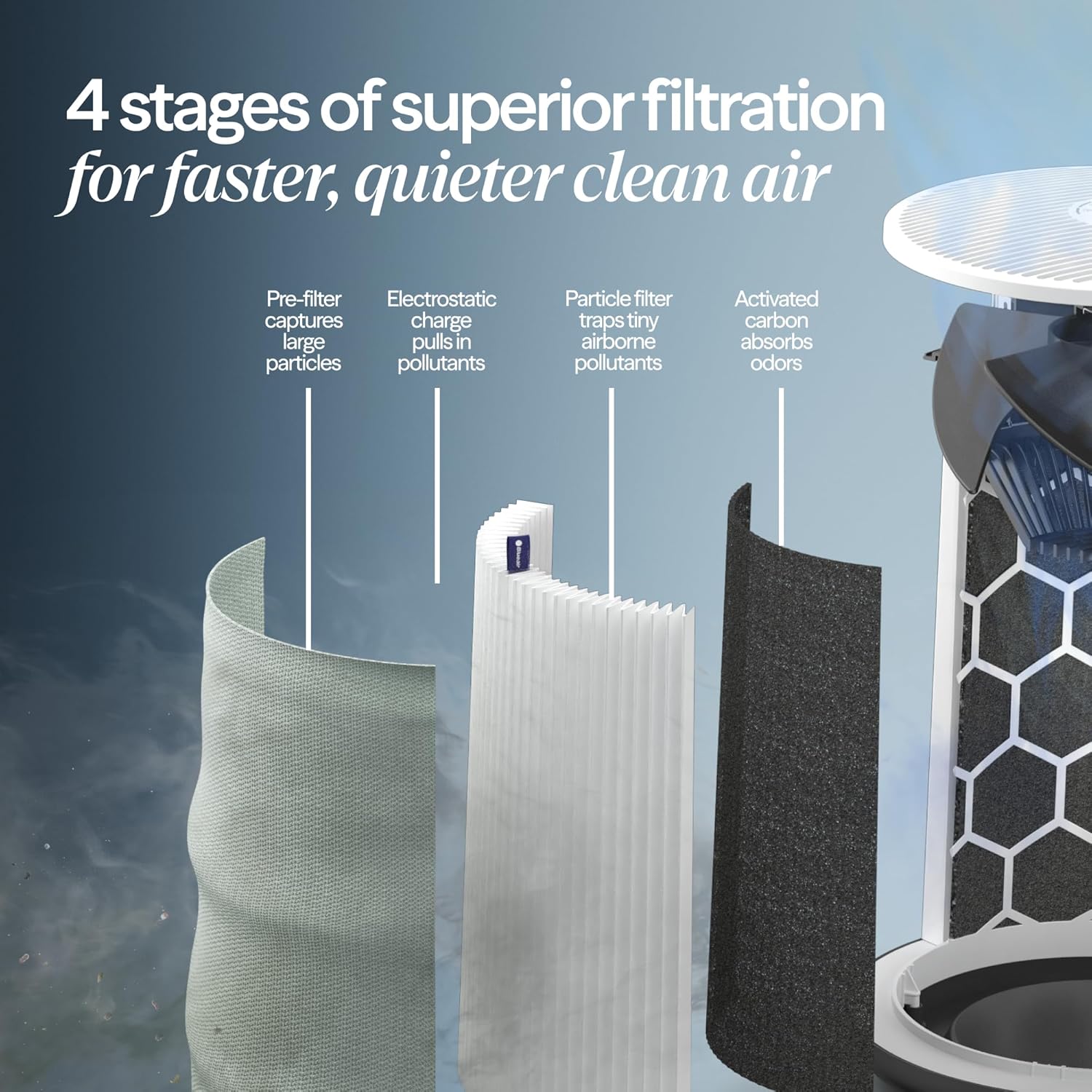 BLUEAIR Blue Pure 311i Max Smart Air Purifier for Medium Rooms up to 1,800 Sq Ft HEPASilent Air Cleaner - Image 6