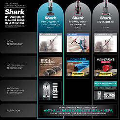Shark Navigator Swivel Pro Plus Upright Multi Surface Vacuum, NV250