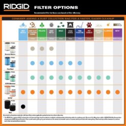 RIDGID WD1956 16 Gallon 6.5 Peak HP Stainless Steel Shop Vac Wet Dry Vacuum with Fine Dust Filter, Hose and Accessory Attachments