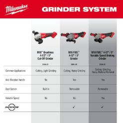 Milwaukee M18 18V Lithium-Ion Brushless Cordless 4-1/2 in./5 in. Grinder w/Paddle Switch (Tool-Only)