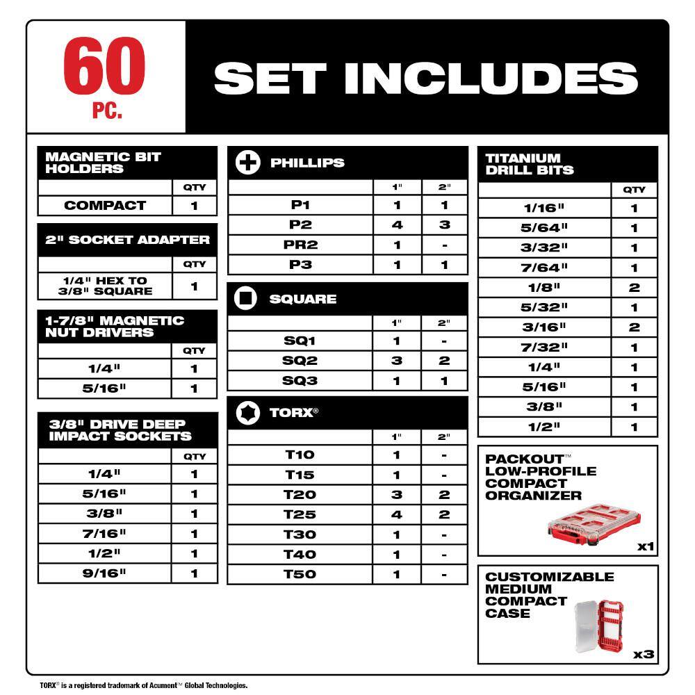 Milwaukee SHOCKWAVE Impact Duty Alloy Steel Screw Driver Bit Set with PACKOUT Case (60-Piece)