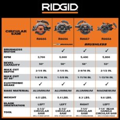 RIDGID R8655B 18V Cordless 6 1/2 in. Circular Saw (Tool Only)