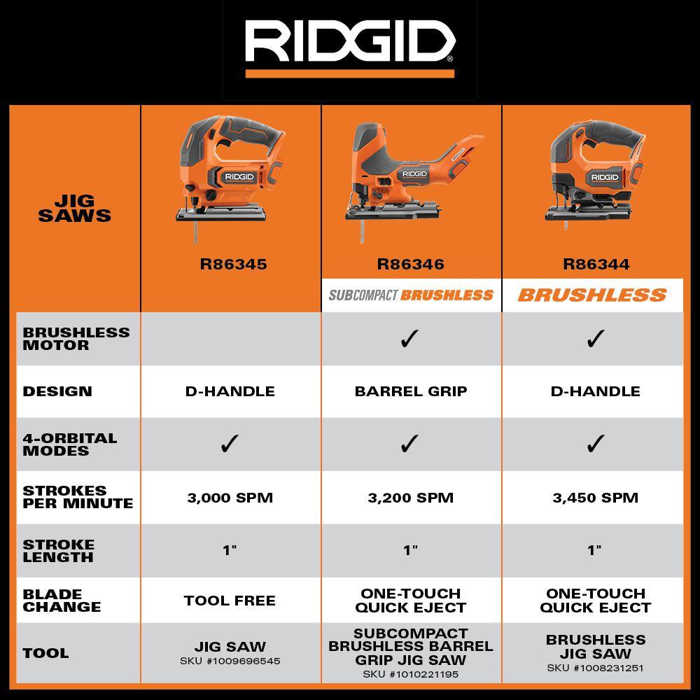 RIDGID R86345KSB 18V Cordless Jig Saw Kit with 2.0 Ah Lithium-Ion Battery and Charger