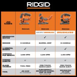 RIDGID 18V SubCompact Brushless Cordless Barrel Grip Jig Saw (Tool Only)