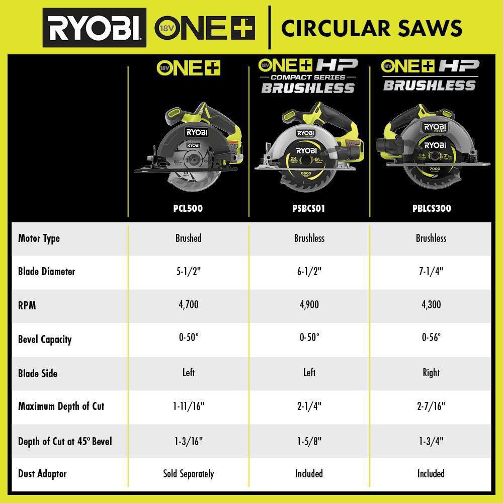 RYOBI ONE+ HP 18V Brushless Cordless 7-1/4 in. Circular Saw (Tool Only) with Carbide Thin Kerf Circular Saw Blade (1-Piece)