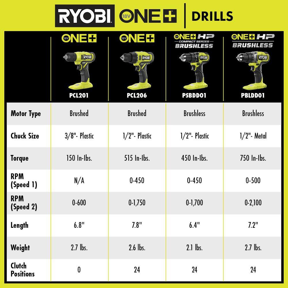 RYOBI ONE+ 18V Cordless 3/8 in. Drill/Driver Kit with 1.5 Ah Battery, Charger, and Drill and Impact Drive Kit (40-Piece)