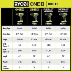 RYOBI ONE+ 18V Cordless 1/2 in. Drill/Driver (Tool Only)