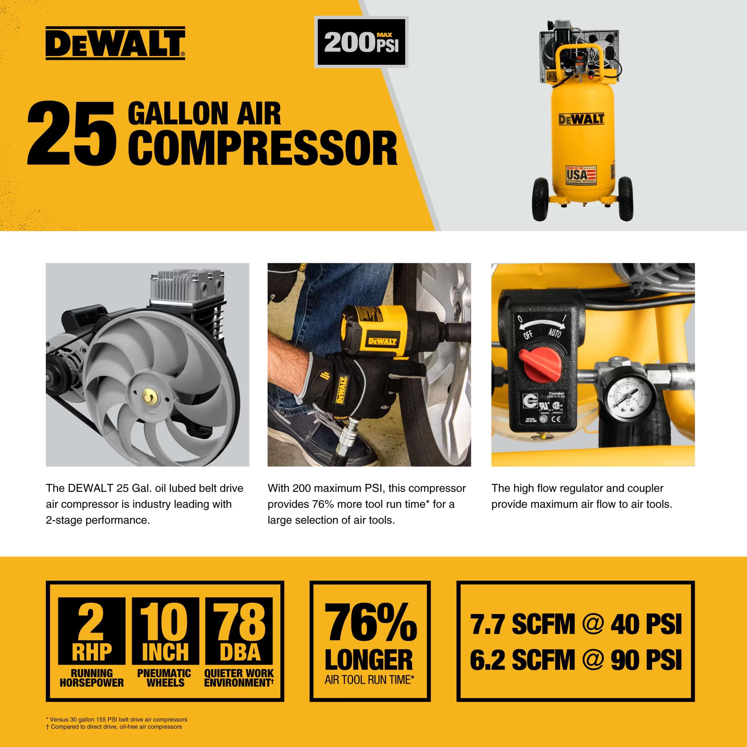 DEWALT 25-Gallon Portable Electric 200 PSI Vertical Air Compressor