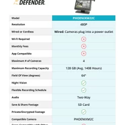 Defender Phoenixm2 7" Monitor Indoor/Outdoor 4-Channel 2-Camera Plug-in Bullet Sd (Included) Security Camera System