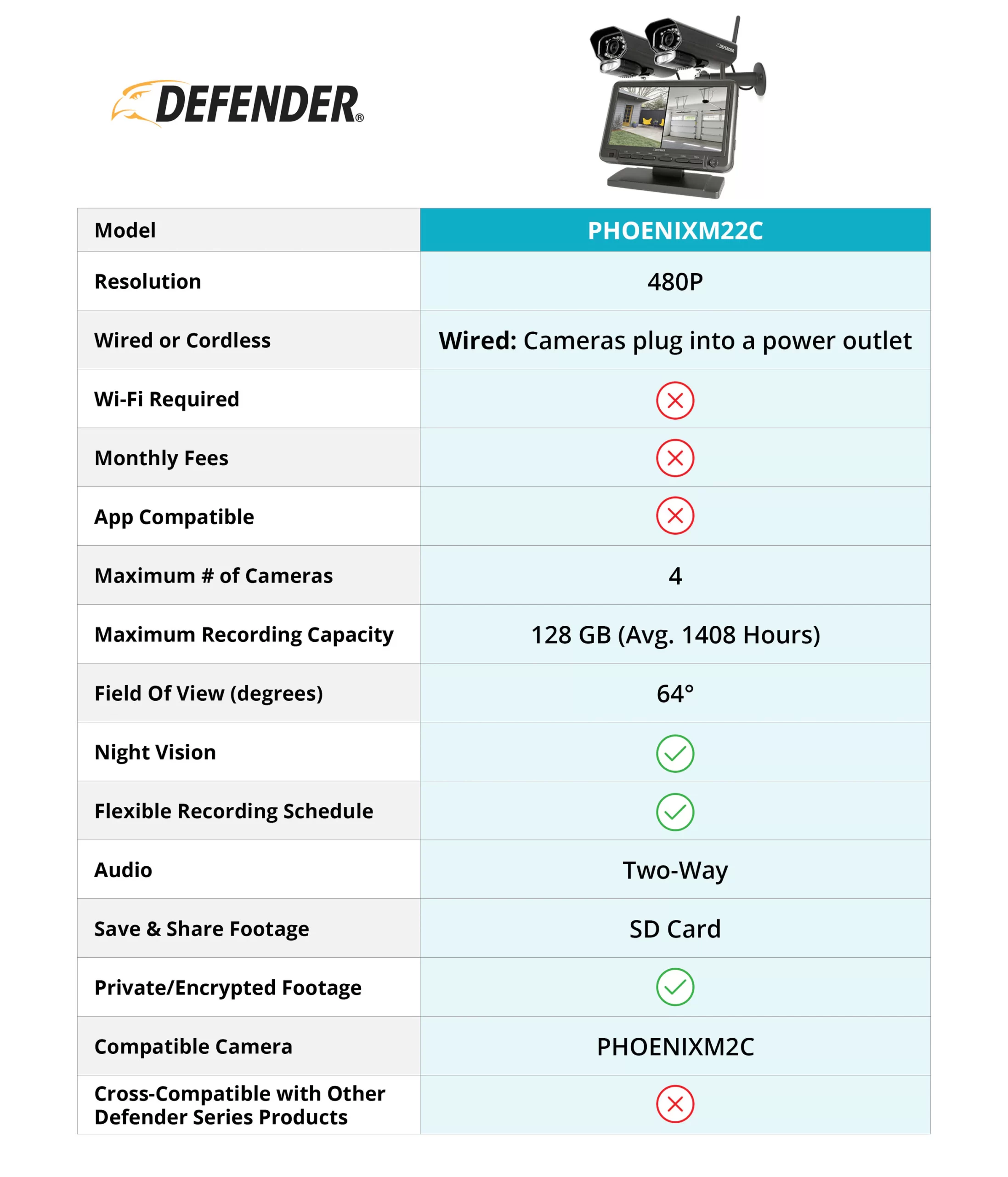 Defender Phoenixm2 7" Monitor Indoor/Outdoor 4-Channel 2-Camera Plug-in Bullet Sd (Included) Security Camera System