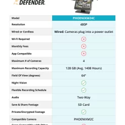 Defender Phoenixm2 7