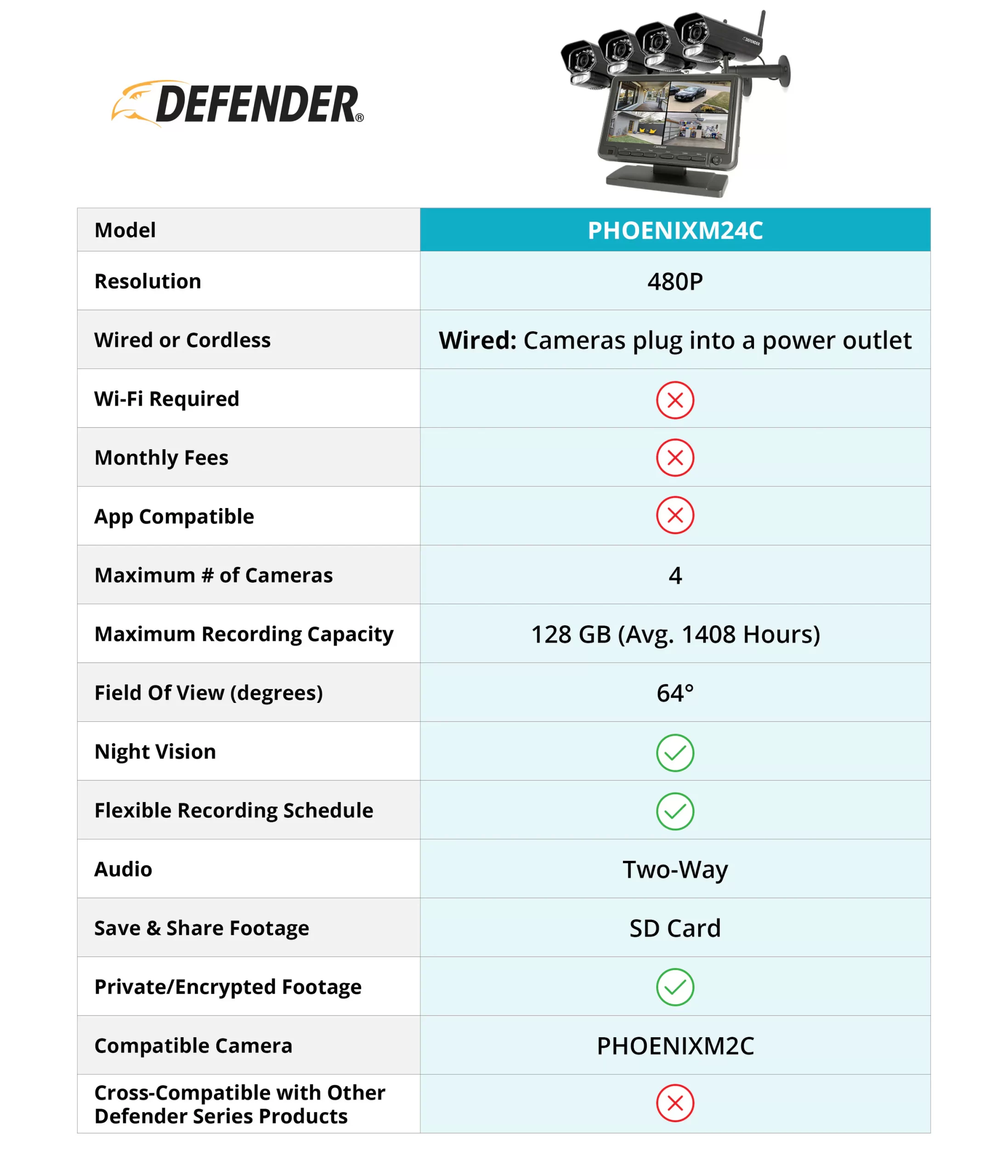 Defender Phoenixm2 7" Monitor Indoor/Outdoor 4-Channel 4-Camera Plug-in BulletSd (Included) Security Camera System