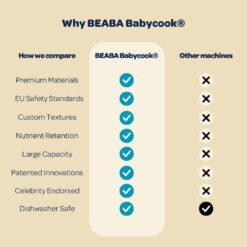 BEABA Babycook Solo 4 in 1 Baby Food Maker, Puree Steamer and Blender for Purees, Grinder with Auto Steam Cooking, Pralin