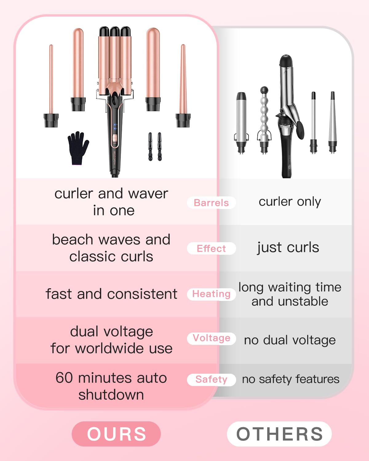 Waver Curling Iron Wand, BESTOPE PRO 5 in 1 Curling Wand Set with 3 Barrel Hair Crimper for Women