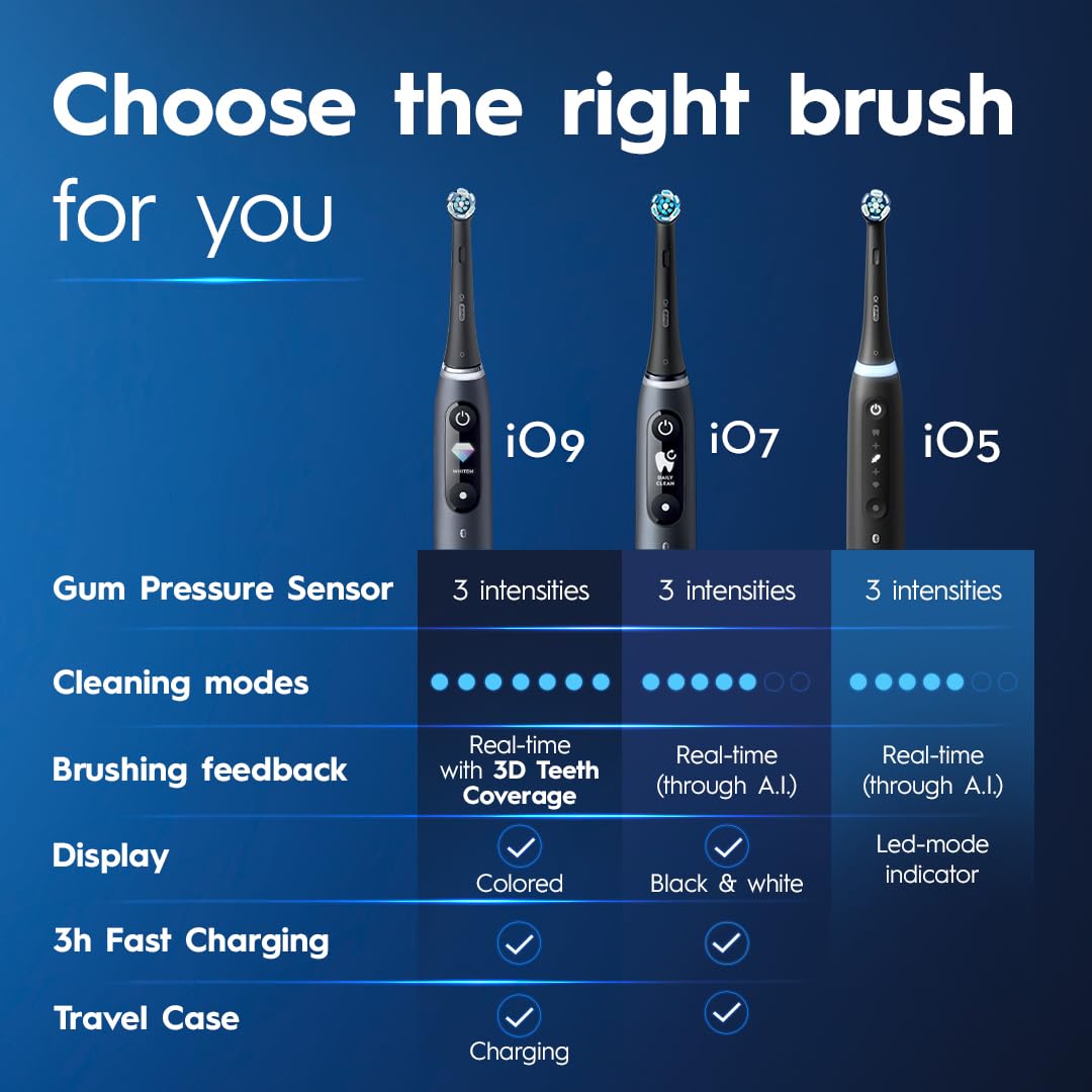 Oral-B iO Series 5 Rechargeable Electric Toothbrush with Visible Pressure Sensor to Protect Gums, Black