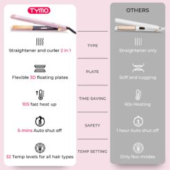 TYMO Flat Iron Hair Straightener and Curler 2 in 1 with 10s Fast Heating, 1 Inch Professional Titanium Straightening Curling Iron