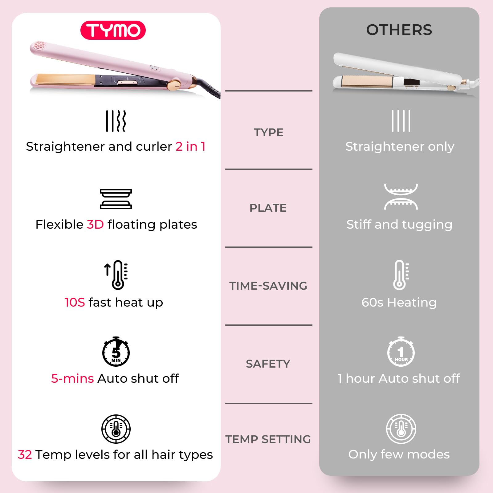 TYMO Flat Iron Hair Straightener and Curler 2 in 1 with 10s Fast Heating, 1 Inch Professional Titanium Straightening Curling Iron
