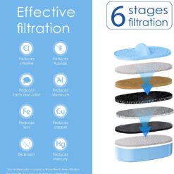 Waterdrop WD-PF-AL Replacement Alkaline Filters for All Waterdrop Pitcher Filtration System, (Pack of 3)