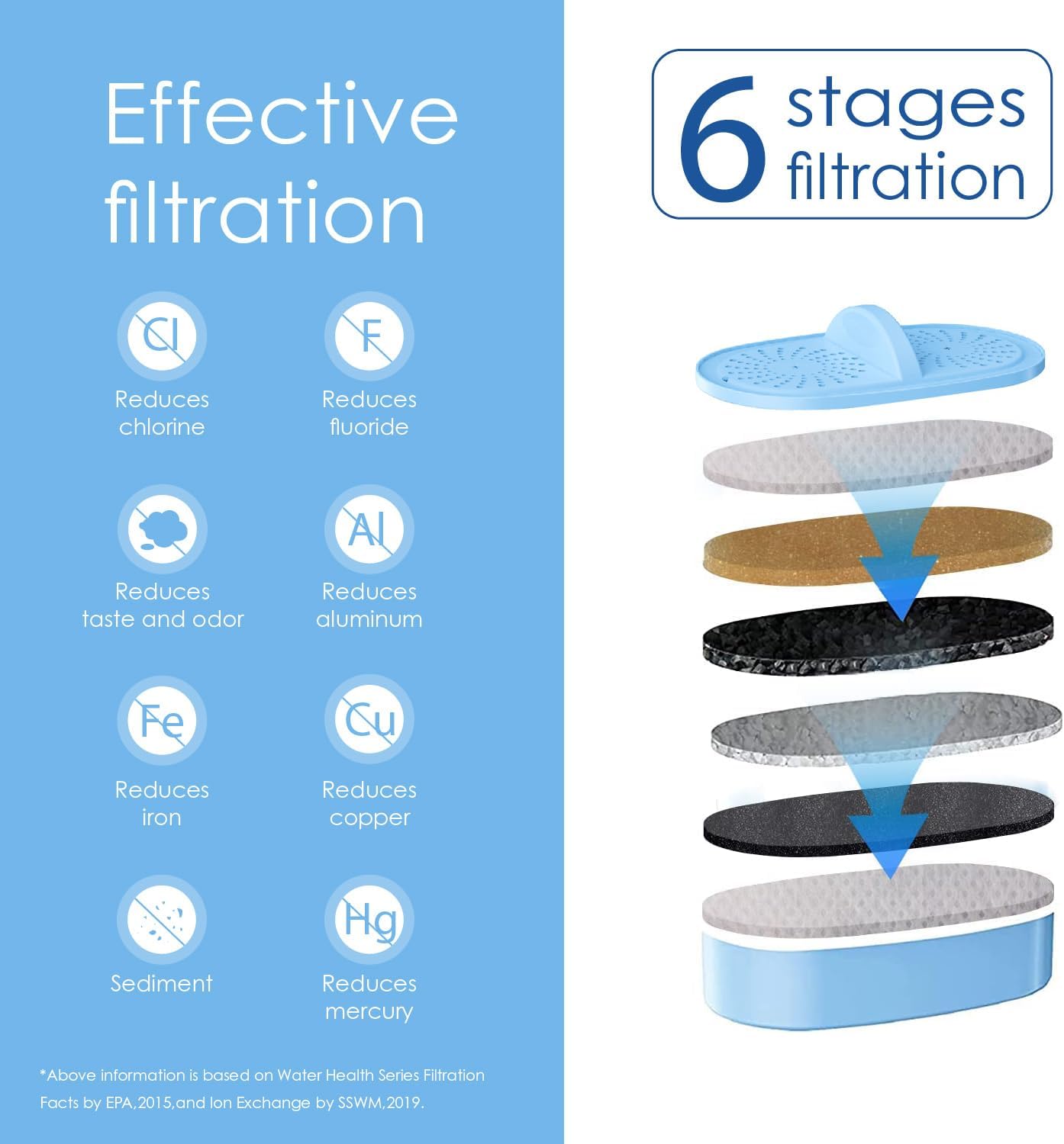 Waterdrop WD-PF-AL Replacement Alkaline Filters for All Waterdrop Pitcher Filtration System, (Pack of 3)