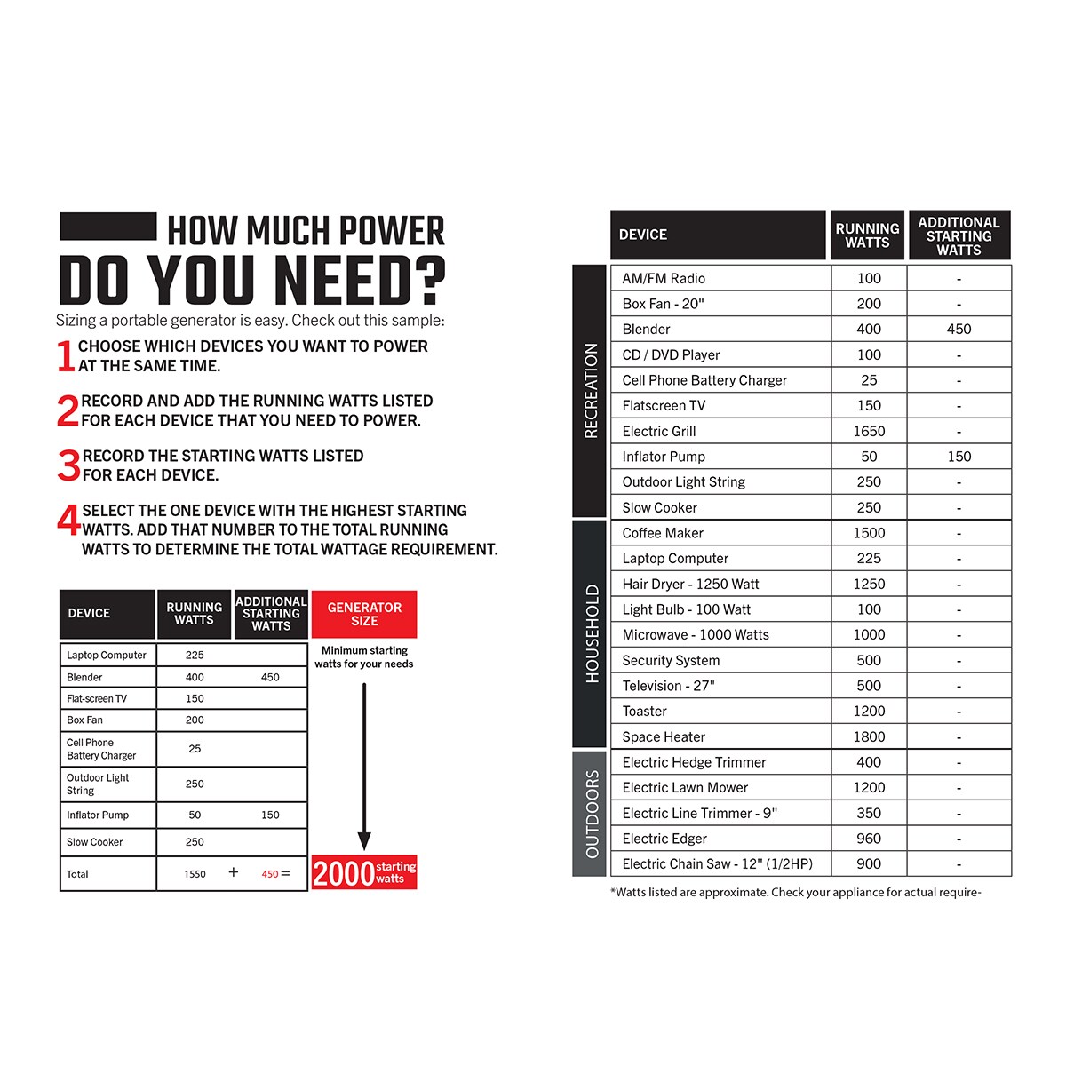 CRAFTSMAN 2500-Watt Single Fuel (Gasoline) Inverter Generator - Image 9